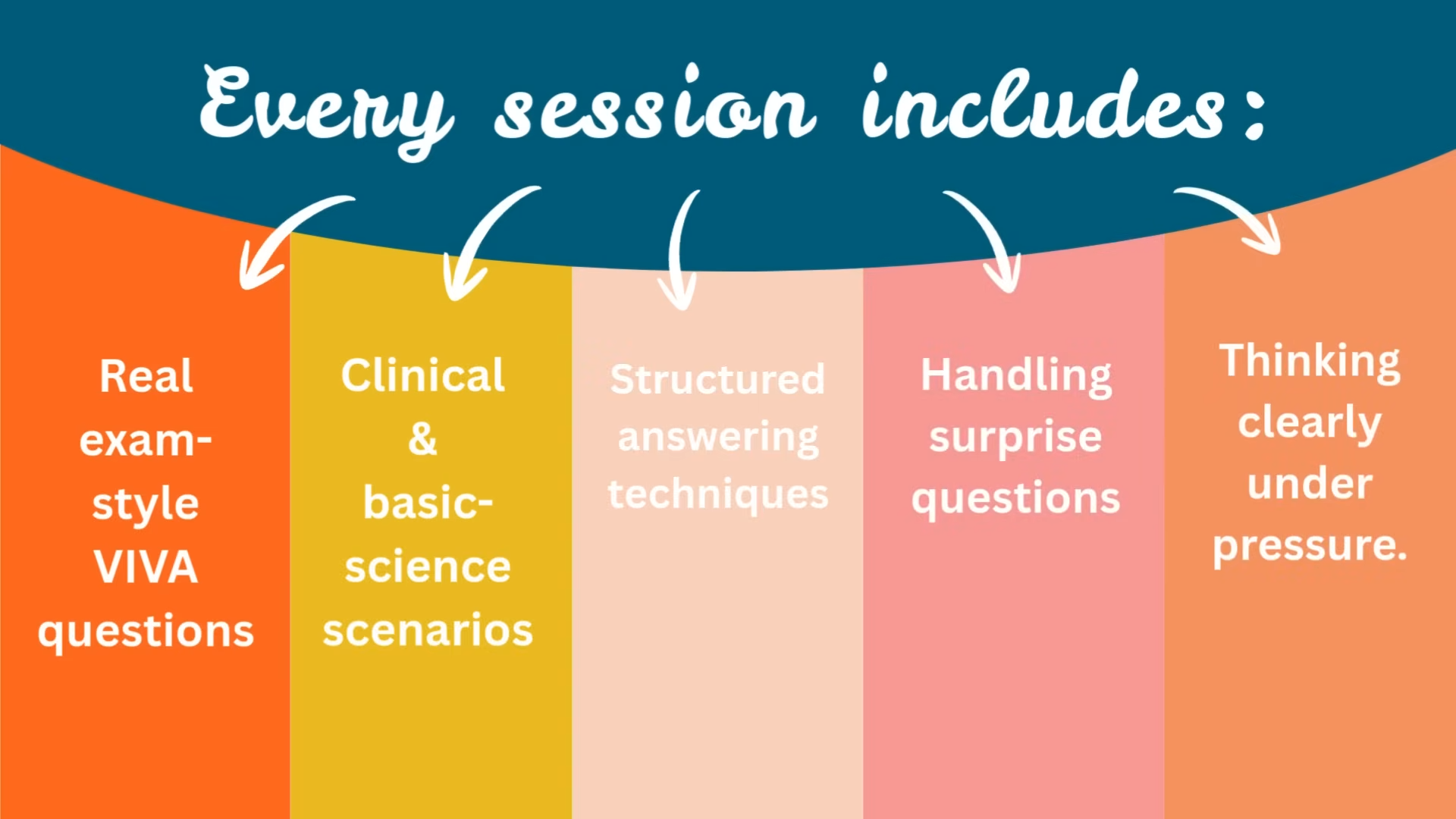 EDAIC Part 2 VIVA Preparation